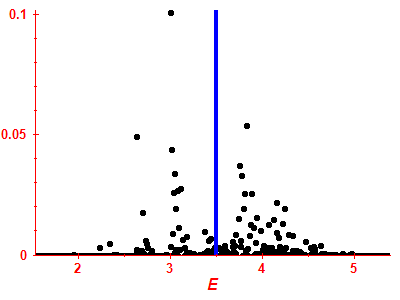 Strength function